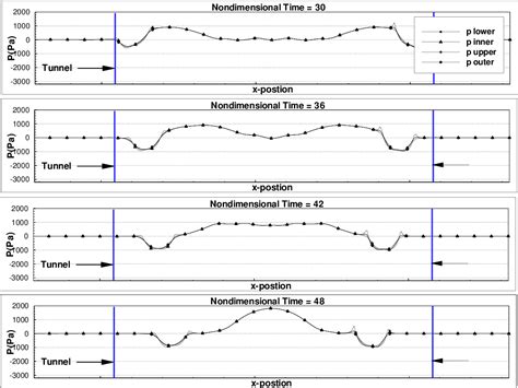 PDF NUMERICAL STUDY OF UNSTEADY FLOWFIELD AROUND HIGH SPEED TRAINS