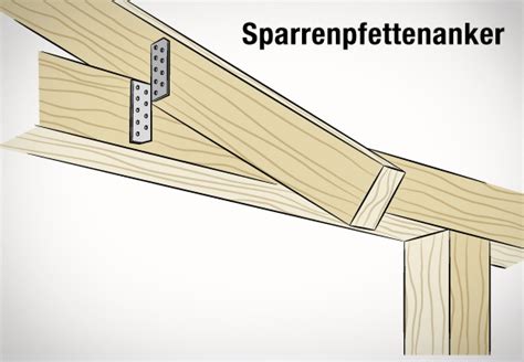 Leck Banane Zufall holzbalken schräg sägen Relais Draußen Vorschlag