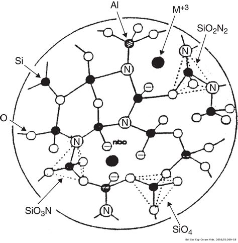 Aluminum Oxynitride Glass