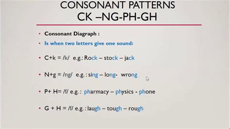 Consonant Patterns