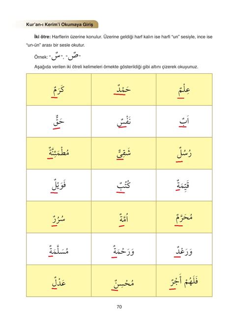 5 Sınıf Kuran ı Kerim Ders Kitabı Ata Yayıncılık Sayfa 70 Cevapları