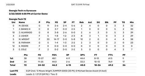 syracuse georgia tech box score.pdf | DocDroid