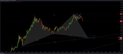 Fx Idc Xauusd Chart Image By Marcelloec Tradingview