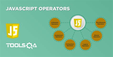 What Is Functions In Javascript And How To Define And Call Functions