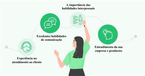 Redação Sobre Atendimento Ao Cliente Pronta LIBRAIN