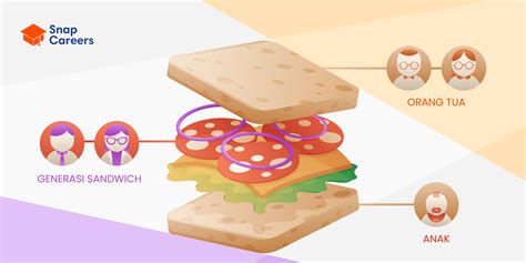 mengenal sandwich generation apakah kamu salah satunya blog snap
