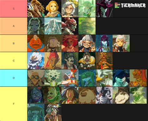 BOTW TOTK Characters Tier List Community Rankings TierMaker