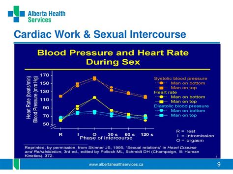 Ppt Sex Stress And Heart Disease Powerpoint Presentation Free Download Id2133378