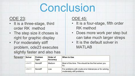 Runge Kutta Method Ppt