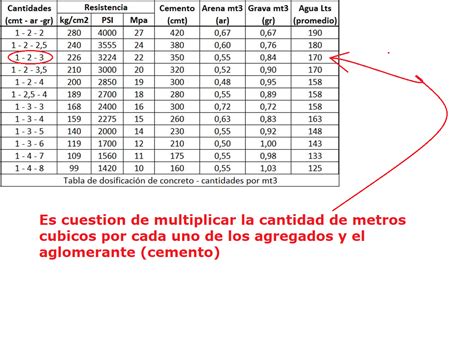 Costo Y Presupuesto De Una Viga De Concreto Reforzado