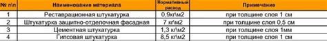 Расход штукатурки на 1 м2: норма и как расчитать