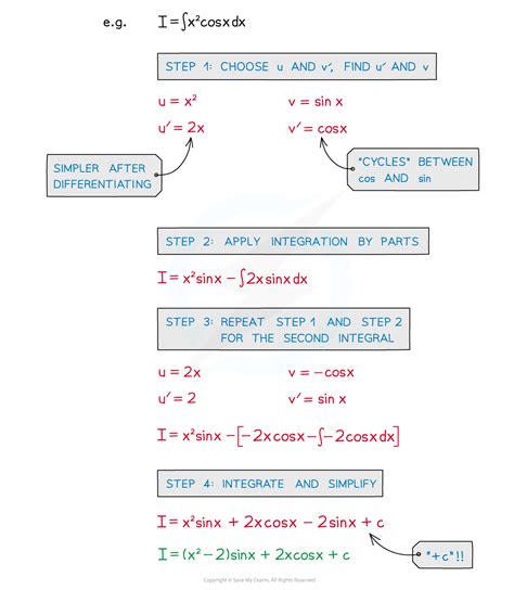 Integration By Parts 8 2 8 Edexcel A Level Maths Pure Revision