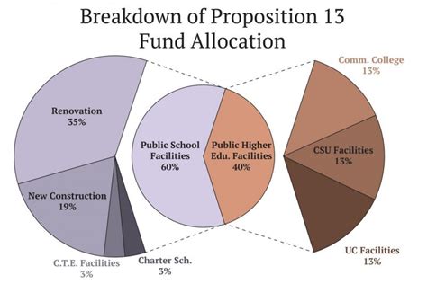 Prop 13 California 2024 - Kitti Lindsay