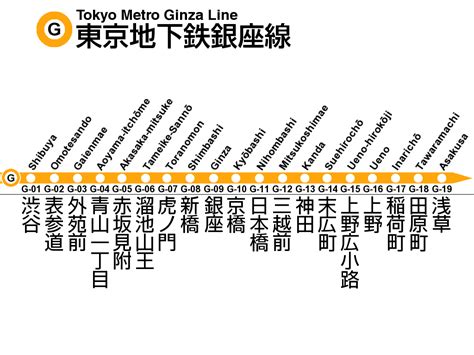 Tokyo Metro - Get Familiar With One of Tokyo's Main Metro Lines ...