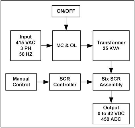 Carl E Holmes Company CEHCO SCR Controlled Variable DC Power Supply