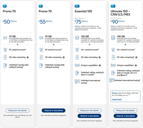 Telus Bell Rogers End Boxing Week Deals And Roll Out Minor Plan