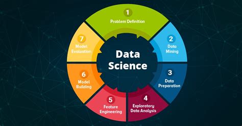 What Is Exploratory Data Analysis Eda Types Tools Steps Data