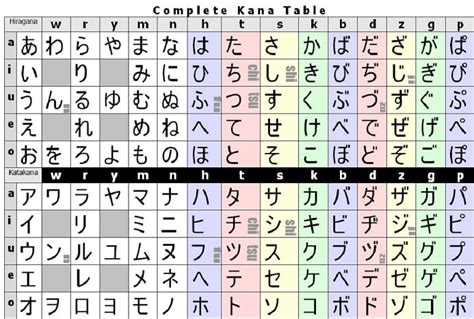mudah belajar kanji jepang pancakes