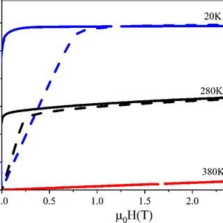 Selected Magnetization Curves M H Of Mn Ge Measured At Different