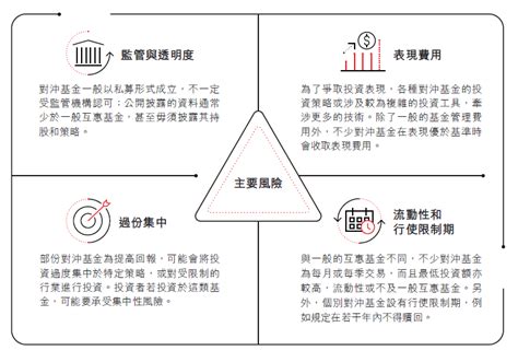 對沖基金入門