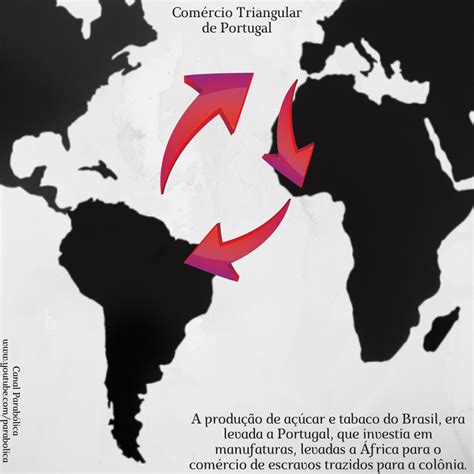 Como Funcionava O Comércio Triangular