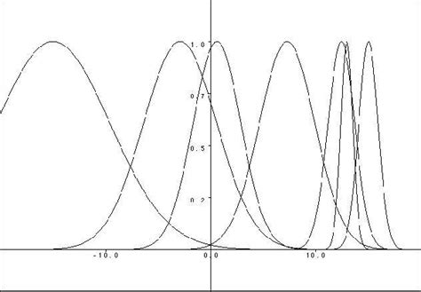 Figure From Co Evolutionary Algorithm For Hierarchical Fuzzy Control