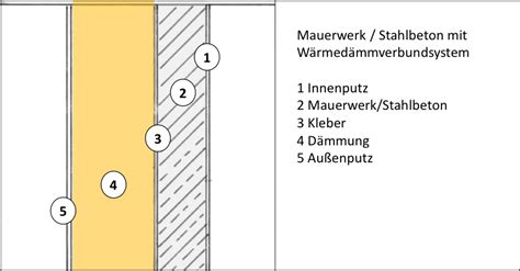 Au Enwandkonstruktionen Mit W Rmed Mmverbundsystem Wdvs E Genius