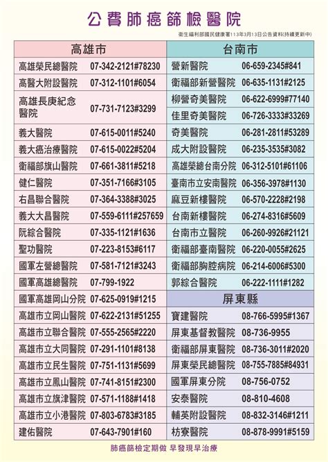 高雄市楠梓區衛生所 公費「肺癌篩檢」專區