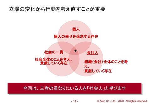 学生から社会人への意識転換（新入社員向け研修）｜企業研修・人材育成ならアルー