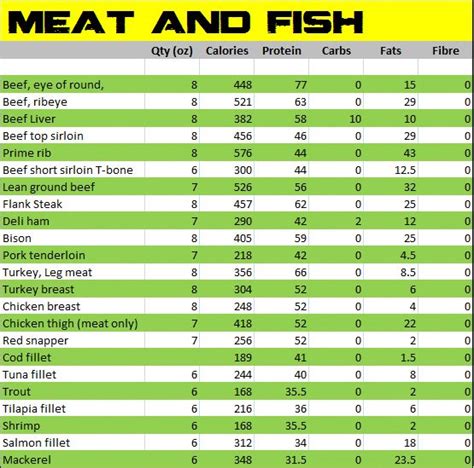 Printable Calorie Chart In Alphabetical Order