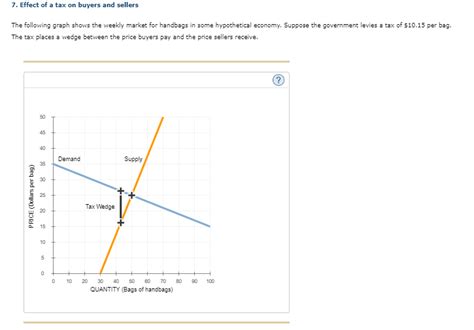 Solved Effect Of A Tax On Buyers And Sellers The Chegg