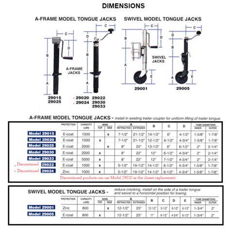 Sj Motorhome Leveling System Bal Rv Products