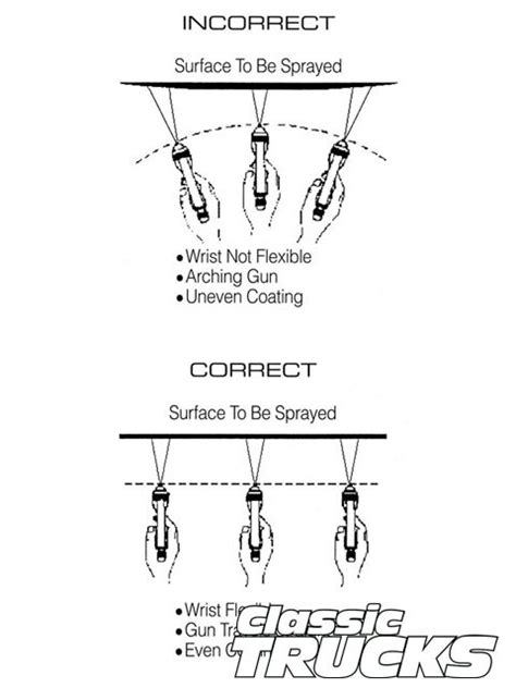 Spray Paint Gun Painting Tips - Classic Trucks - Hot Rod Network