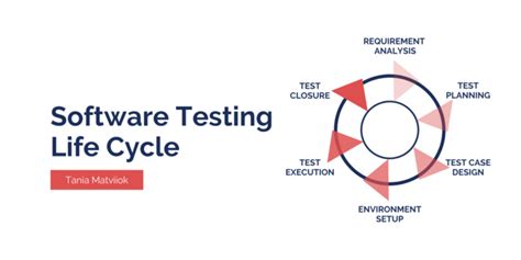 Software Testing Life Cycle Ppt