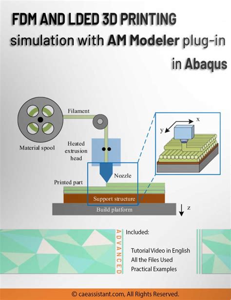 Fdm Simulation In Abaqus Simulating D Printing With Fused Deposition