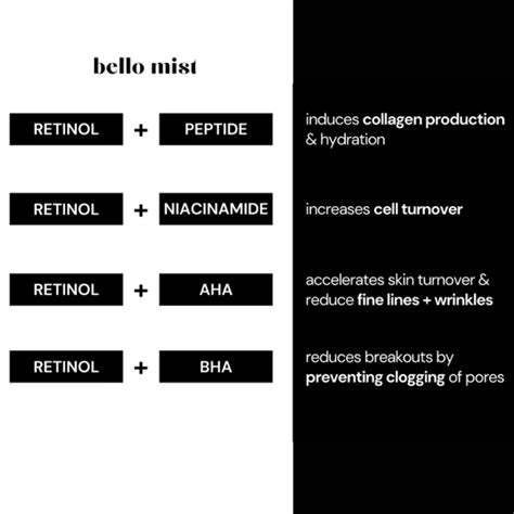 Can You Mix Niacinamide And Retinol? All You Should Know