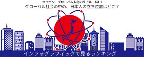 グローバル社会の中の、日本人の立ち位置はどこ？インフォグラフィックで見るランキング：朝日新聞デジタル