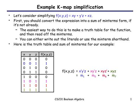 Ppt Example K Map Simplification Powerpoint Presentation Id