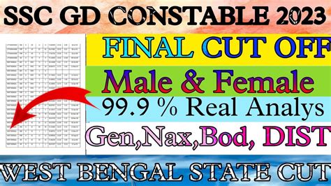 Ssc Gd Constable West Bengal State Final Cut Off Ssc Sscgd