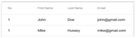 Angular Material Table Example | How to Create Angular Material Table?