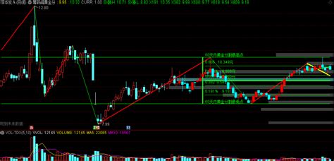 〖筹码峰黄金分割〗主图指标 60天内最高低点黄金分割 很好的划线工具 通达信 源码通达信公式好公式网