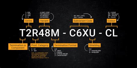 product code explainer