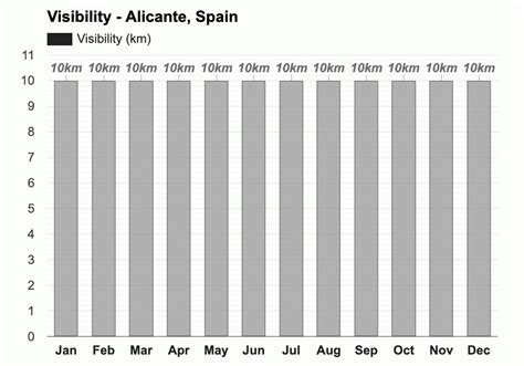 February weather - Winter 2025 - Alicante, Spain