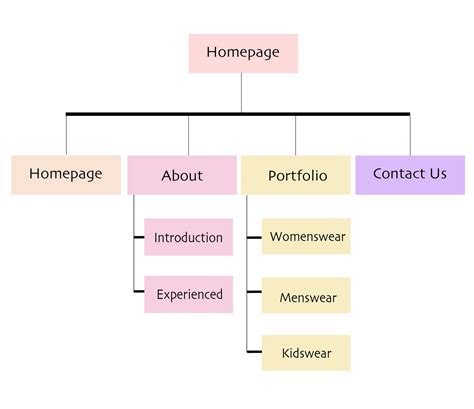 Ecommerce Flowchart Flow Chart Process Flow Diagram Flowchart Diagram ...