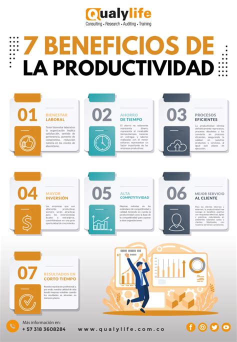 Conoce Los 7 Beneficios De La Productividad En Las Organizaciones