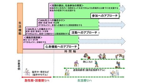 リハビリ職の道！理学療法士と作業療法士の違いとは？ 科学的介護ソフト「rehab Cloud」