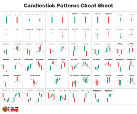 Stock Candlestick Patterns Cheat Sheet Printable Templates Free