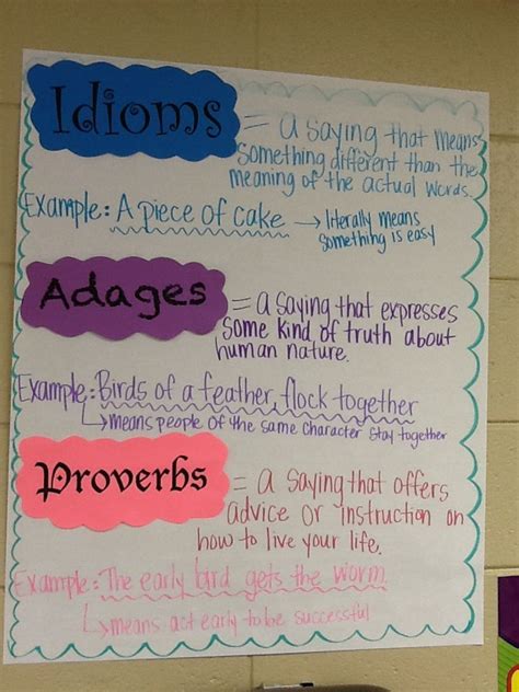 Adages And Proverbs Examples For Kids