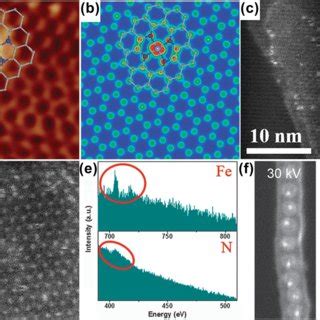 Her Polarization Curves Of N Doped Carbon Based Single Atom Co Catalyst