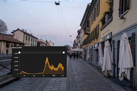 Colori Regioni Puntano A Zona Gialla La Lombardia Spera Cosa